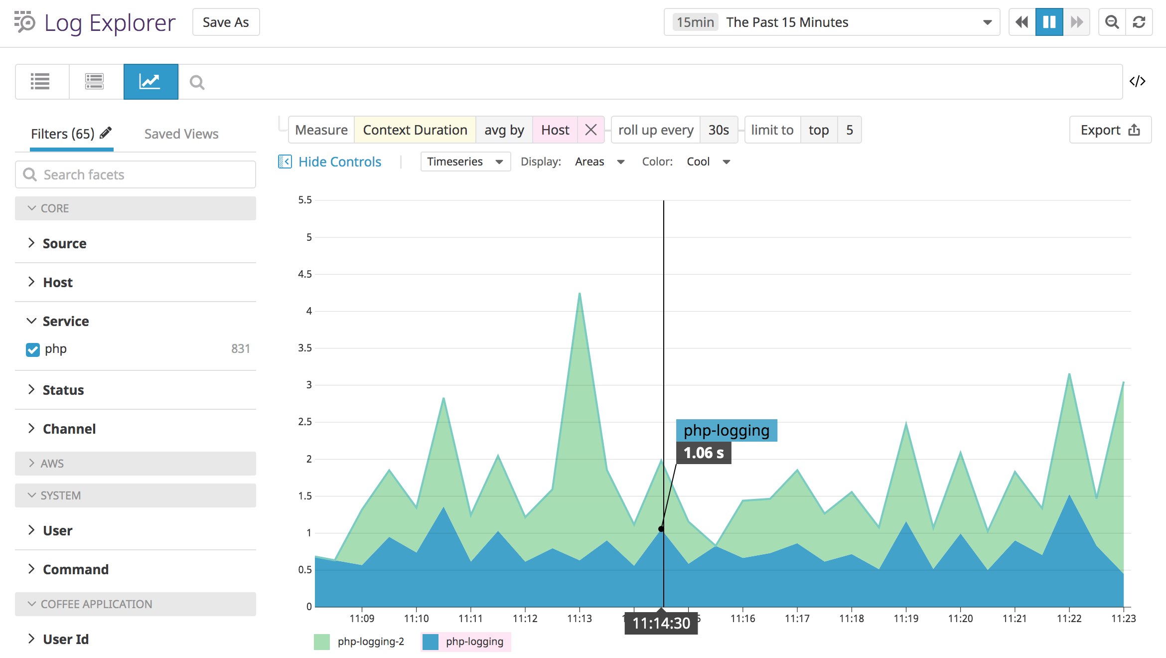 Datadog's Log Explorer graphs duration of API calls from a PHP application. Datadog's Log Explorer graphs duration of API calls from a PHP application.