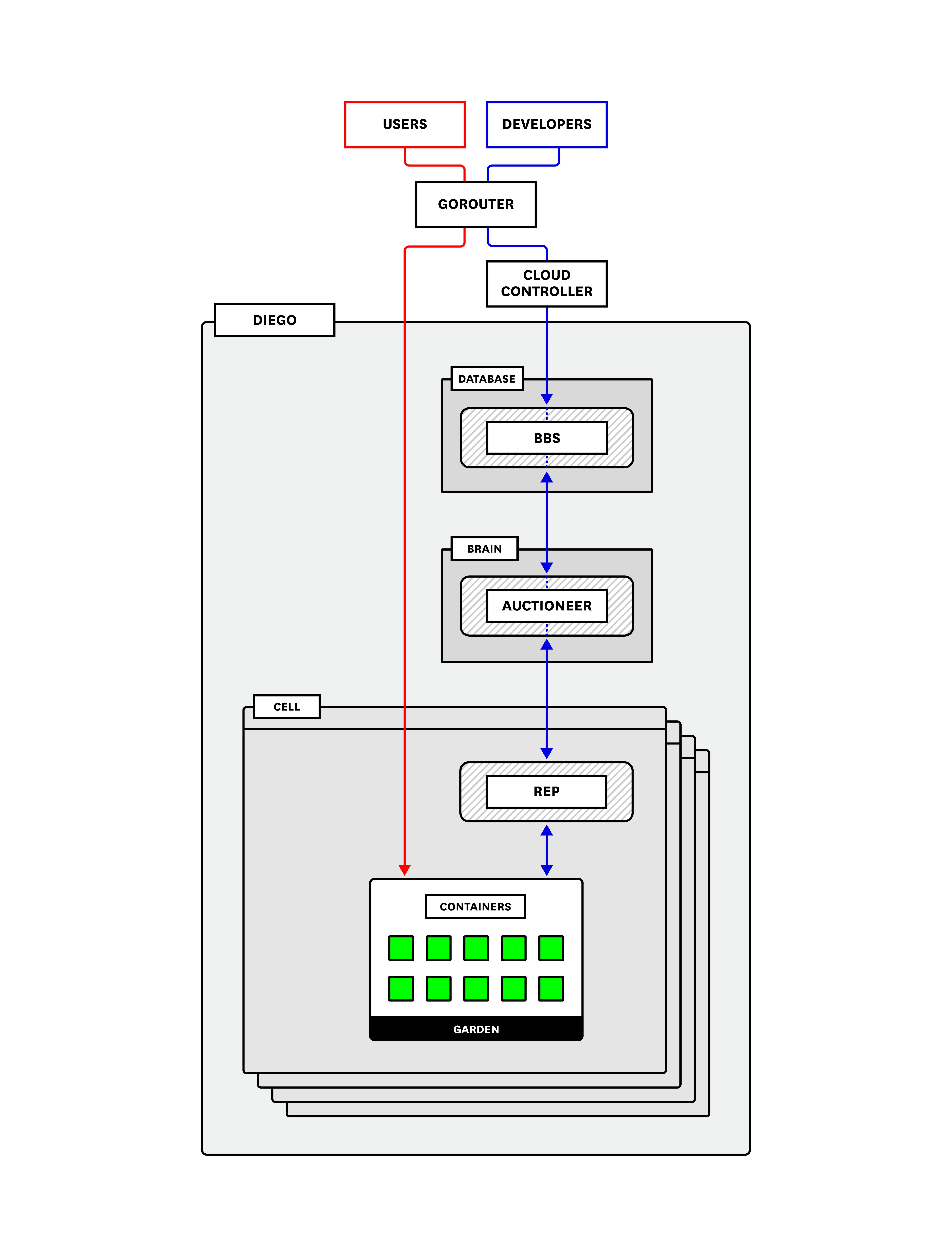 Pivotal Platform architecture Pivotal Platform architecture