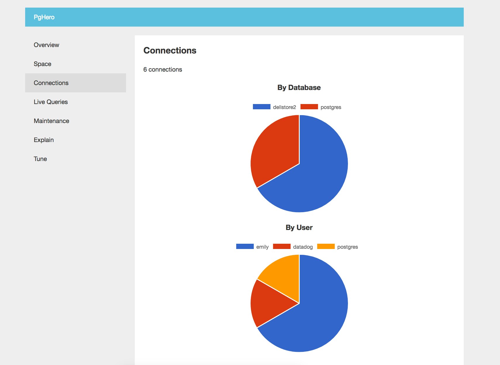 postgresql monitoring tools: pghero connections dashboard postgresql monitoring tools: pghero connections dashboard
