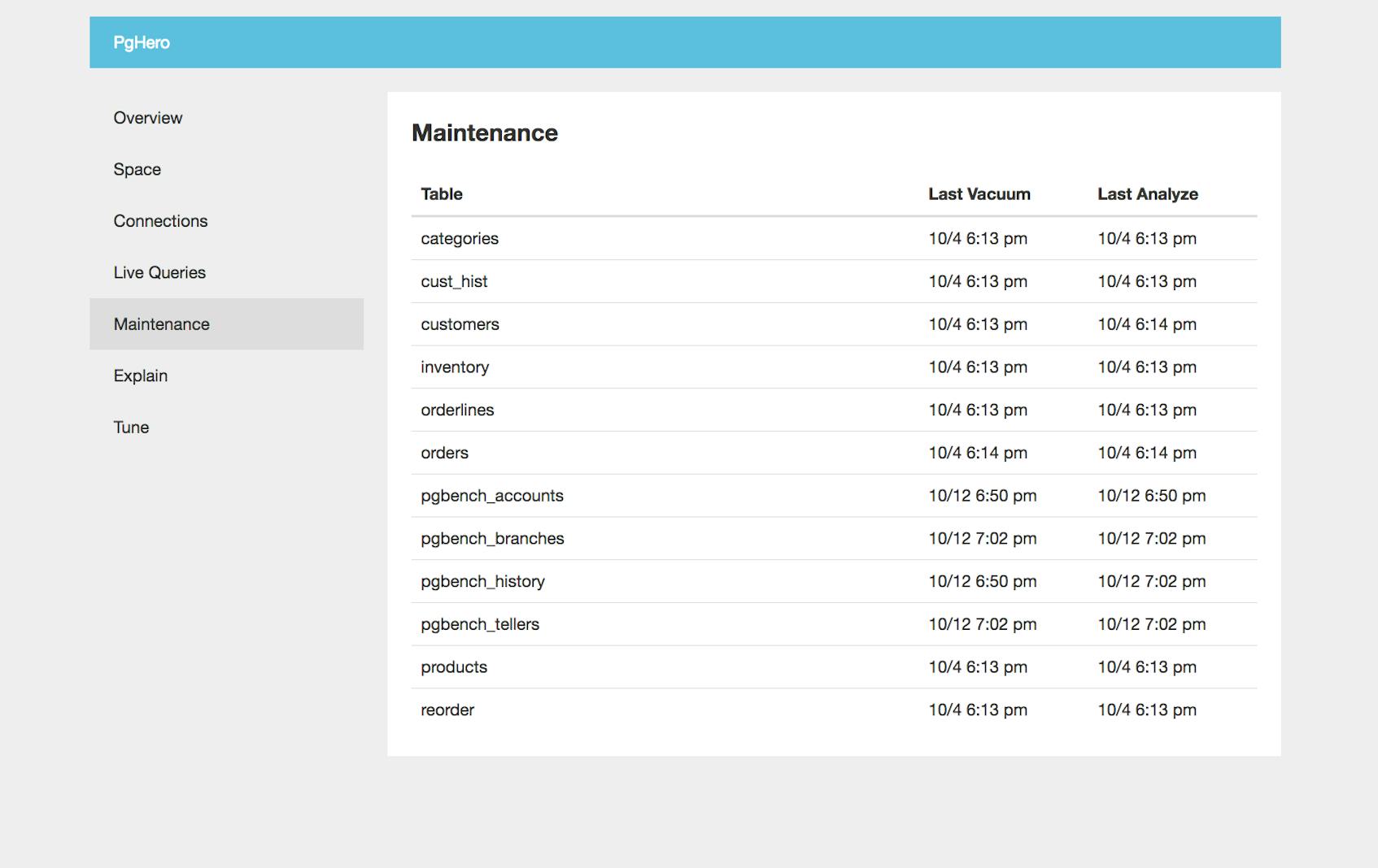 Collecting Metrics With PostgreSQL Monitoring Tools | Datadog