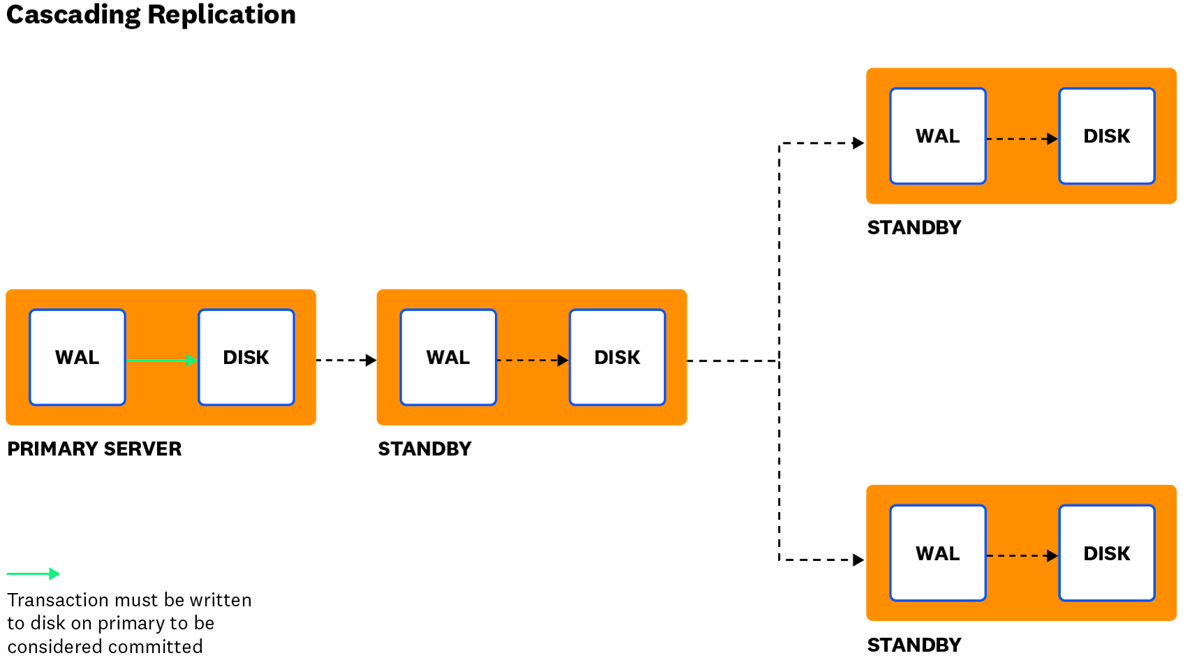 Key Metrics for PostgreSQL Monitoring | Datadog