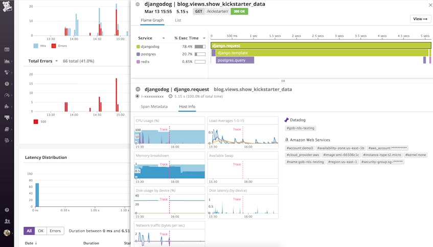 PostgreSQL RDS Monitoring With Datadog | Datadog