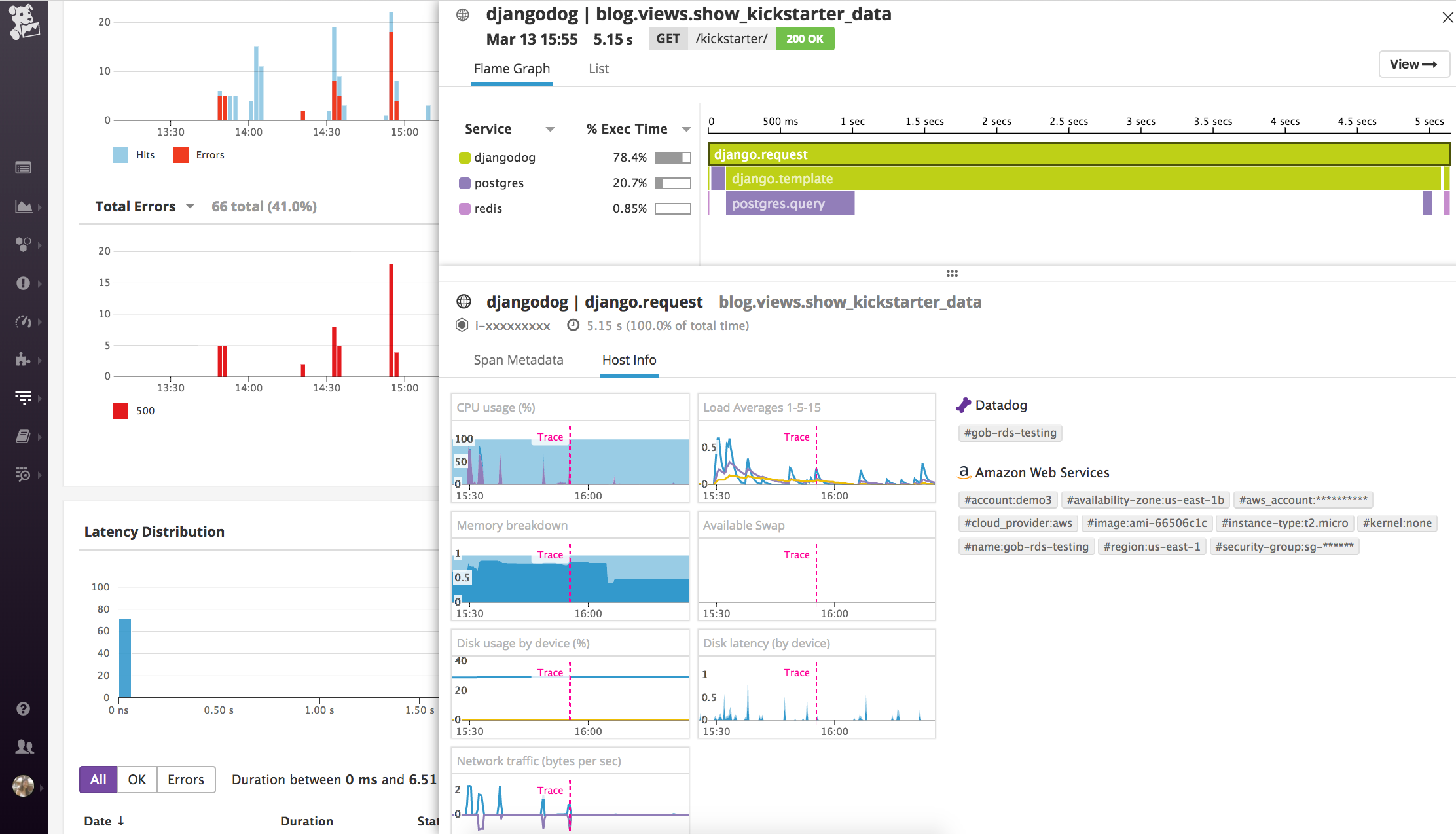 Datadog Postgres Image Postgresql Datadog Example | integrations-core/postgres/datadog – IRCVP
