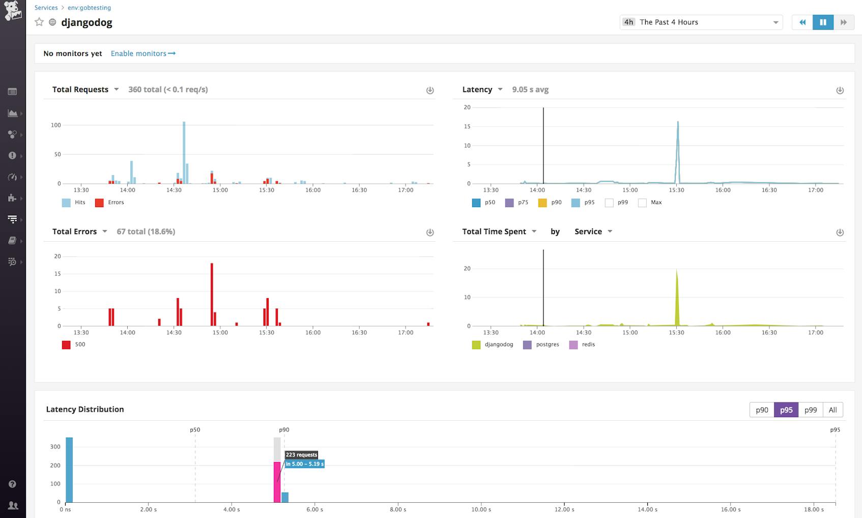 PostgreSQL RDS Monitoring With Datadog | Datadog