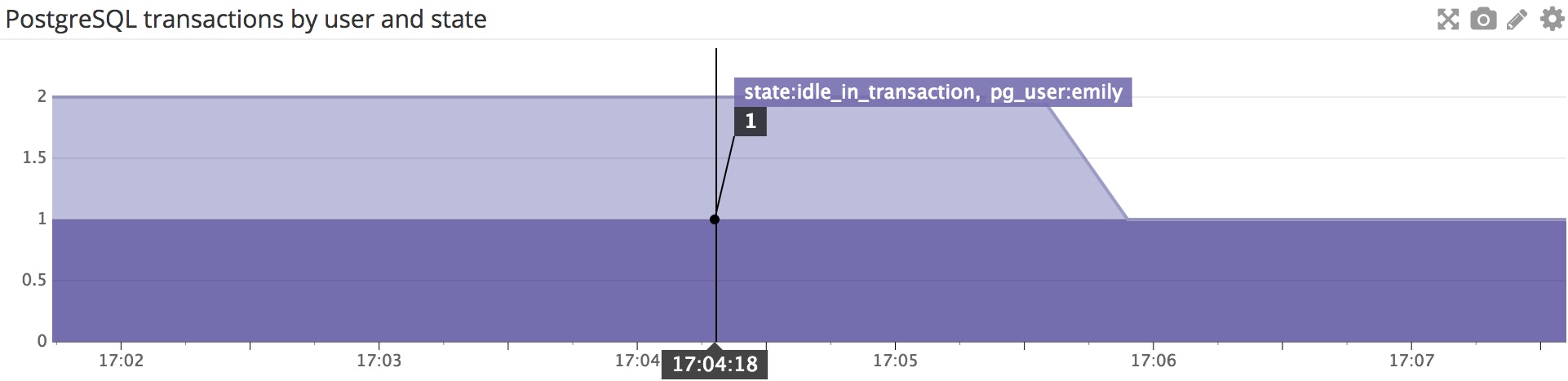 PostgreSQL VACUUM monitoring in Datadog PostgreSQL VACUUM monitoring in Datadog