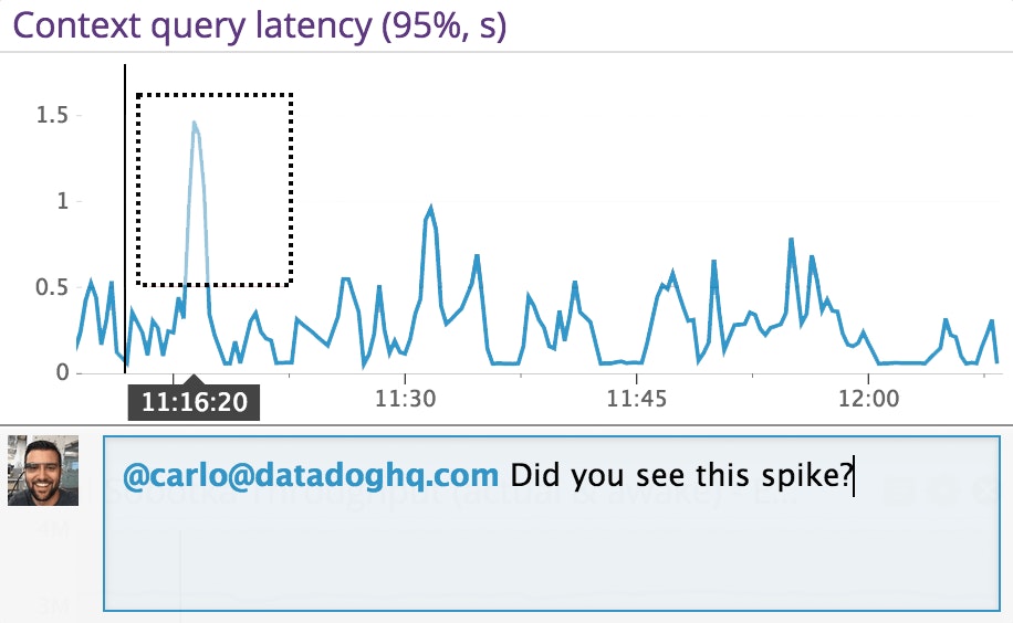 Real time graph annotations Real time graph annotations