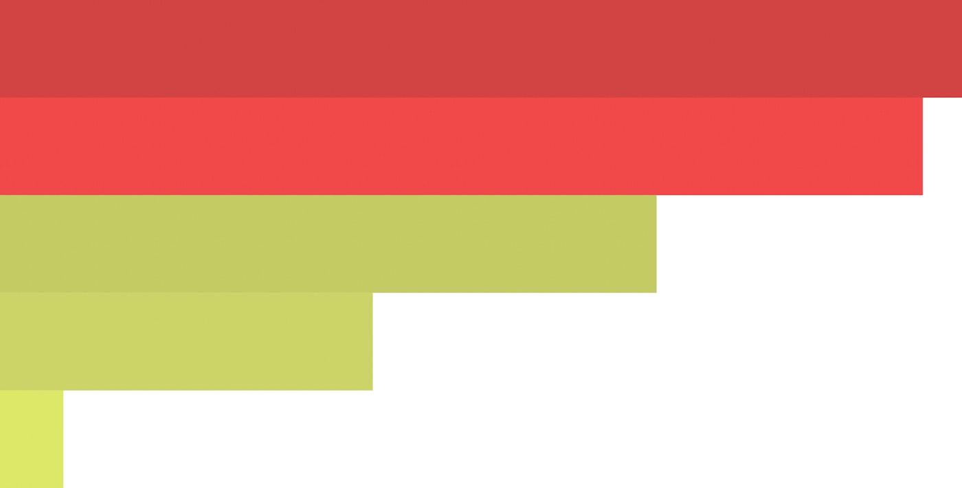 Monitor process resource consumption at a glance Monitor process resource consumption at a glance