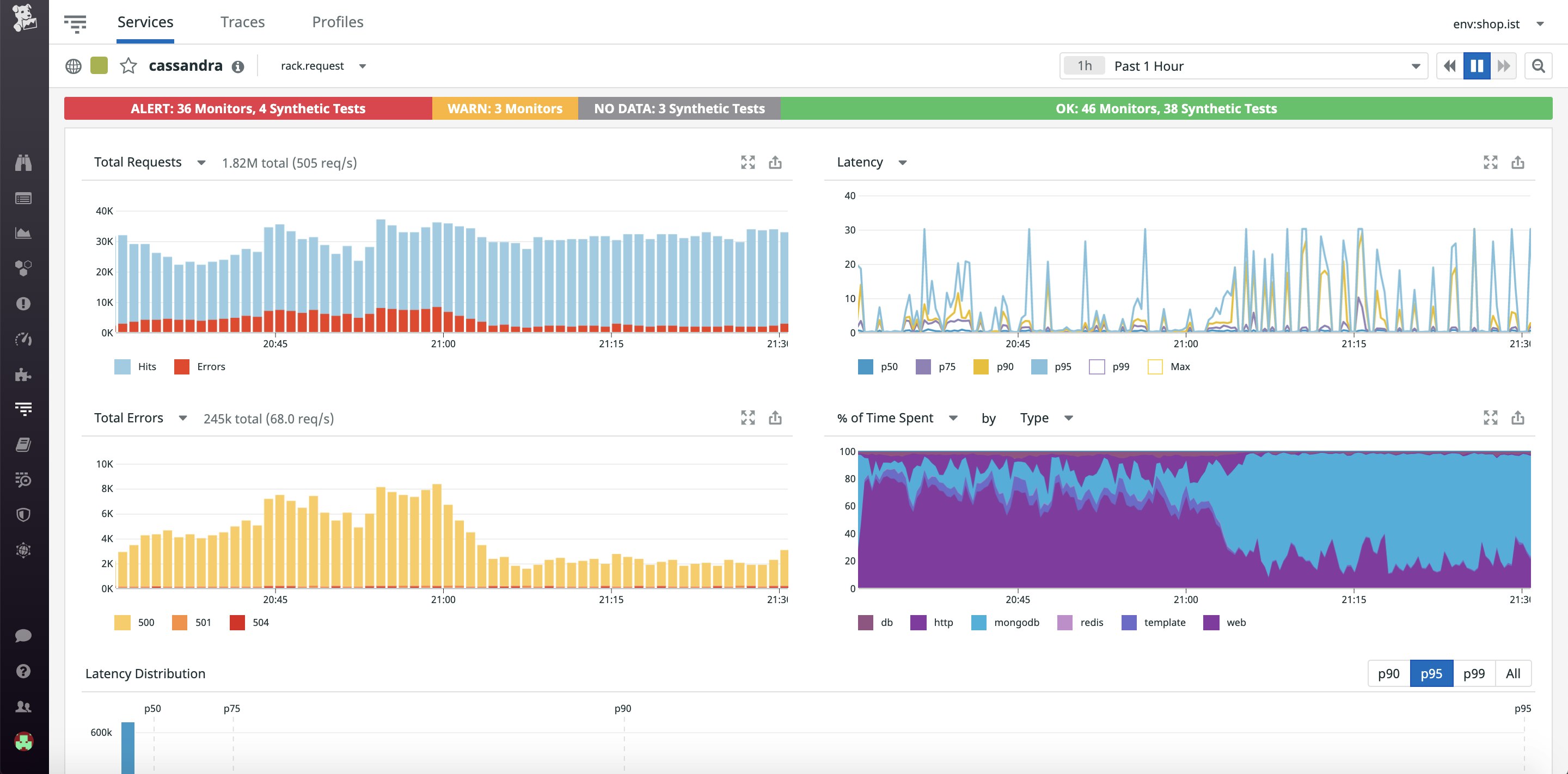 Pivot from process data to network data for more context around an issue Pivot from process data to network data for more context around an issue