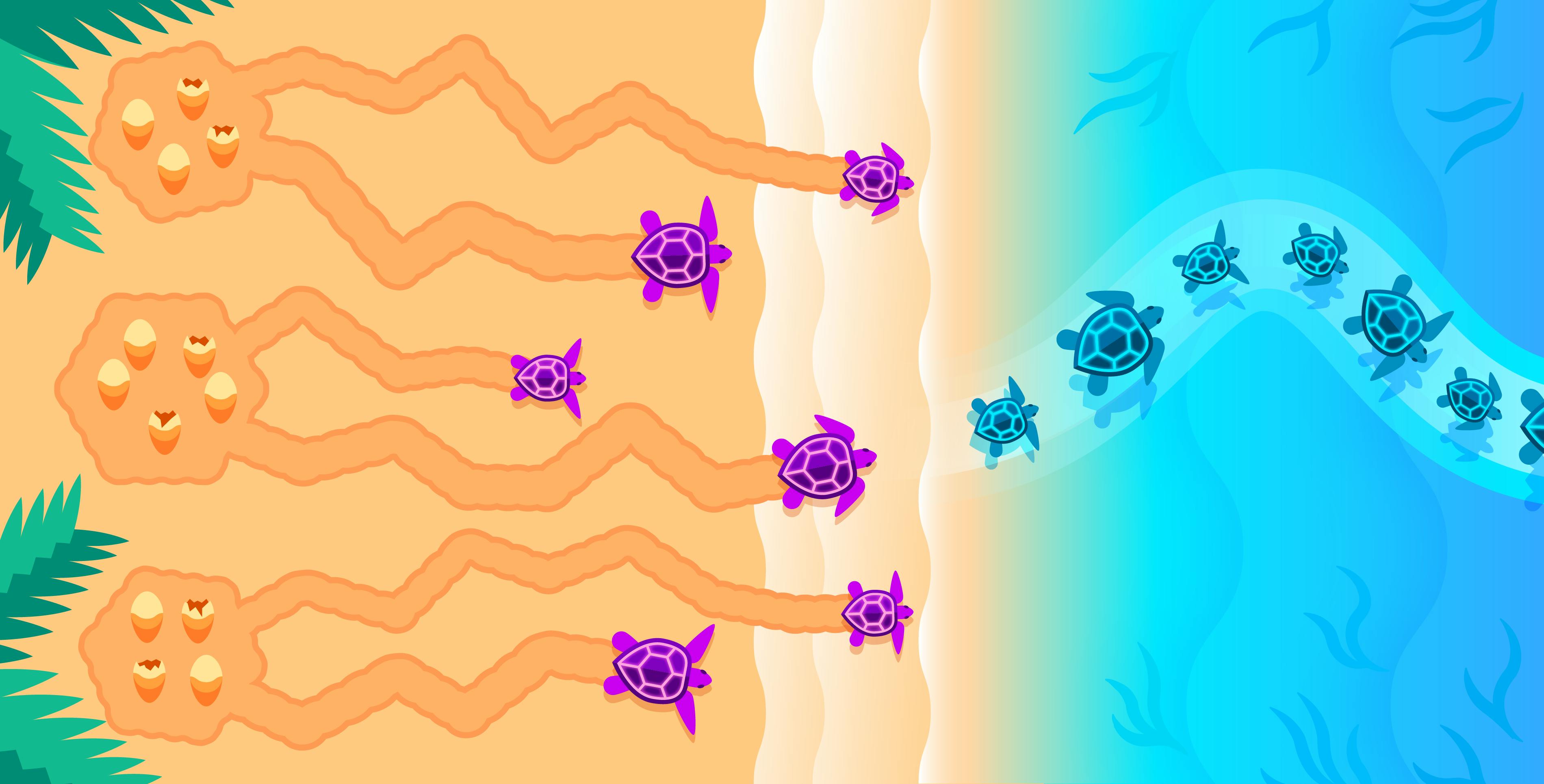 Generate process metrics to analyze historical trends in resource consumption
