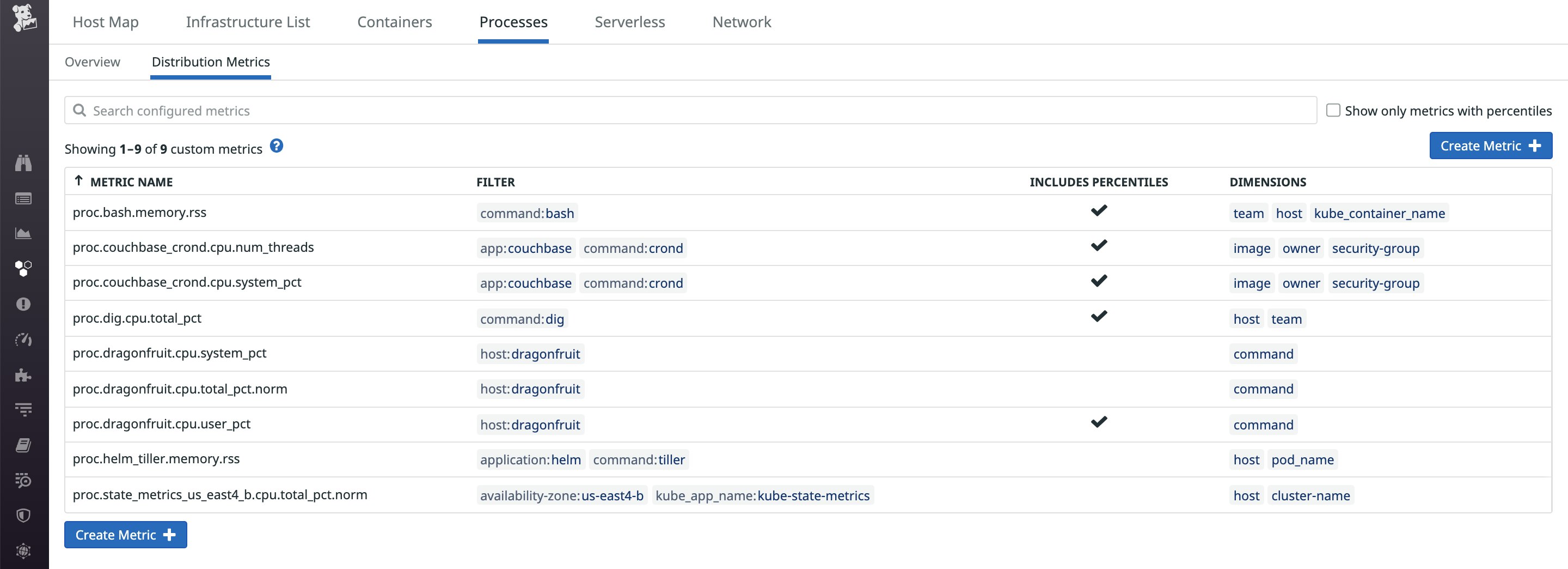 Click on the Distribution Metrics tab of the Processes View to see a list of all your process metrics Click on the Distribution Metrics tab of the Processes View to see a list of all your process metrics