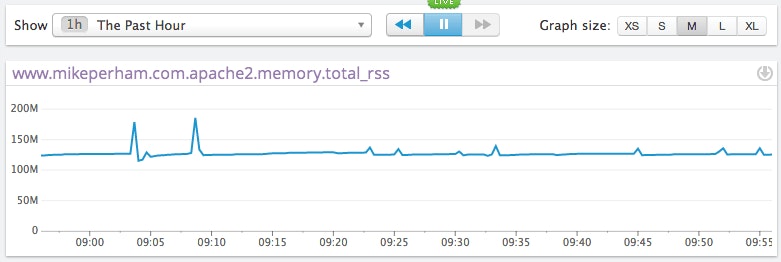 Inspeqtor process monitoring Inspeqtor process monitoring