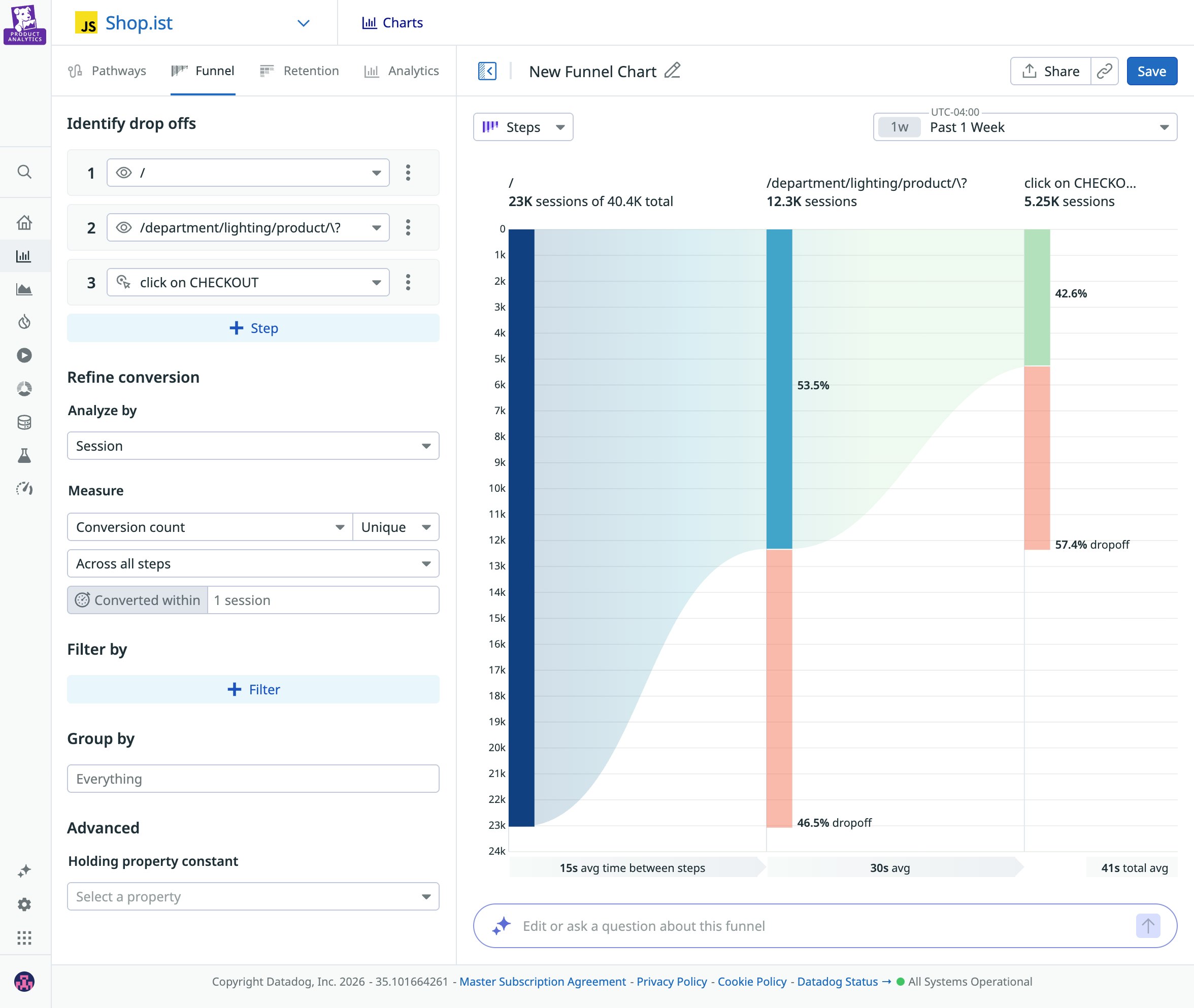 A screenshot of a funnel graph showing the conversion rate for a recently launched feature A screenshot of a funnel graph showing the conversion rate for a recently launched feature