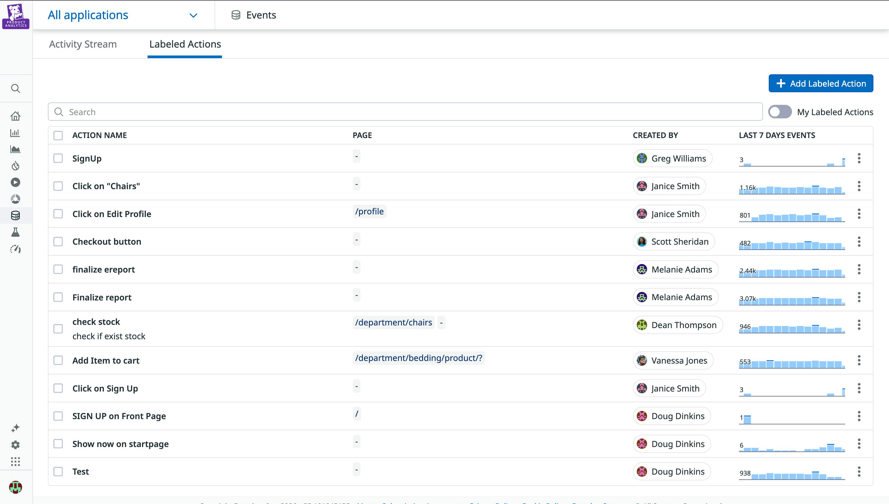 A screenshot showing a list of specific actions created in Datadog Product Analytics