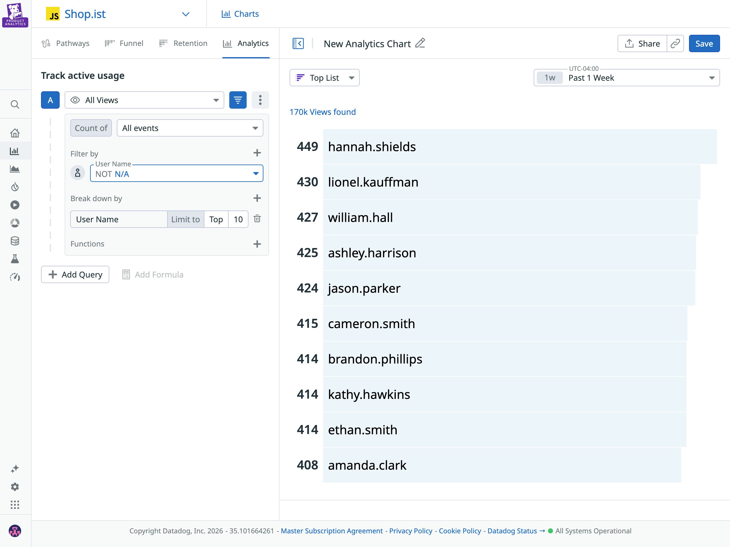 A screenshot of an analytics chart segmented by different users A screenshot of an analytics chart segmented by different users