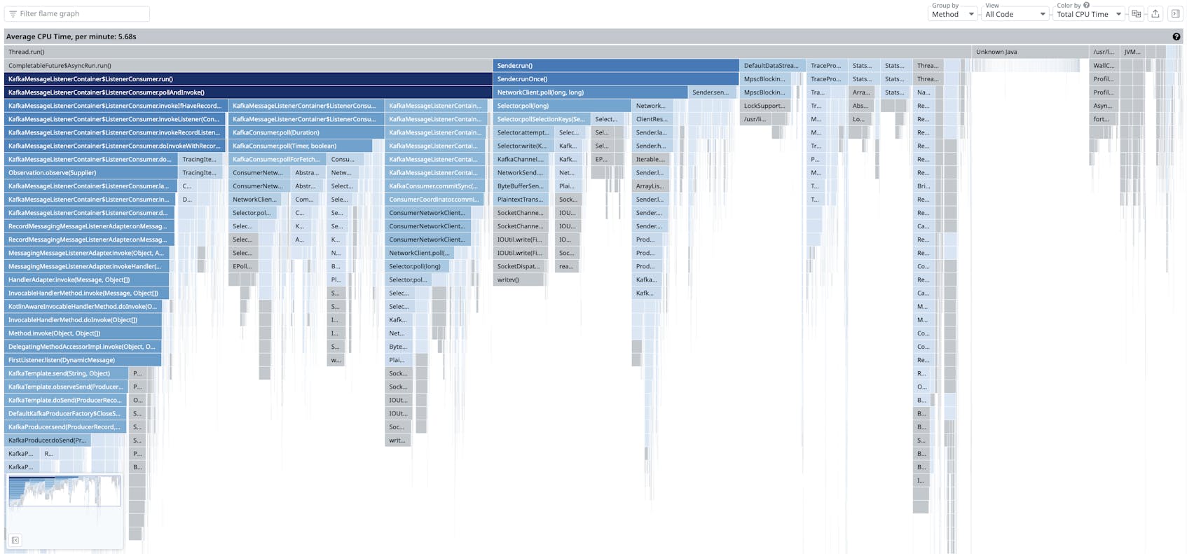 New flame graph visualization in Datadog