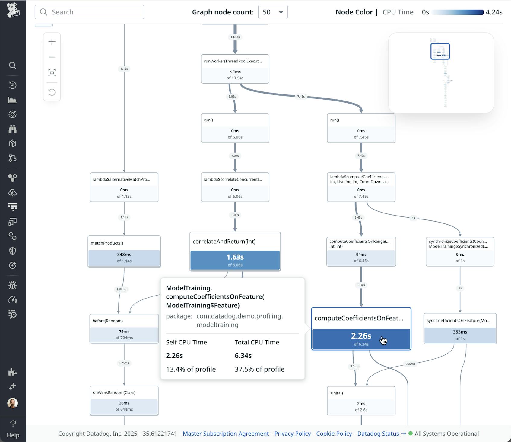 Call graph visualization