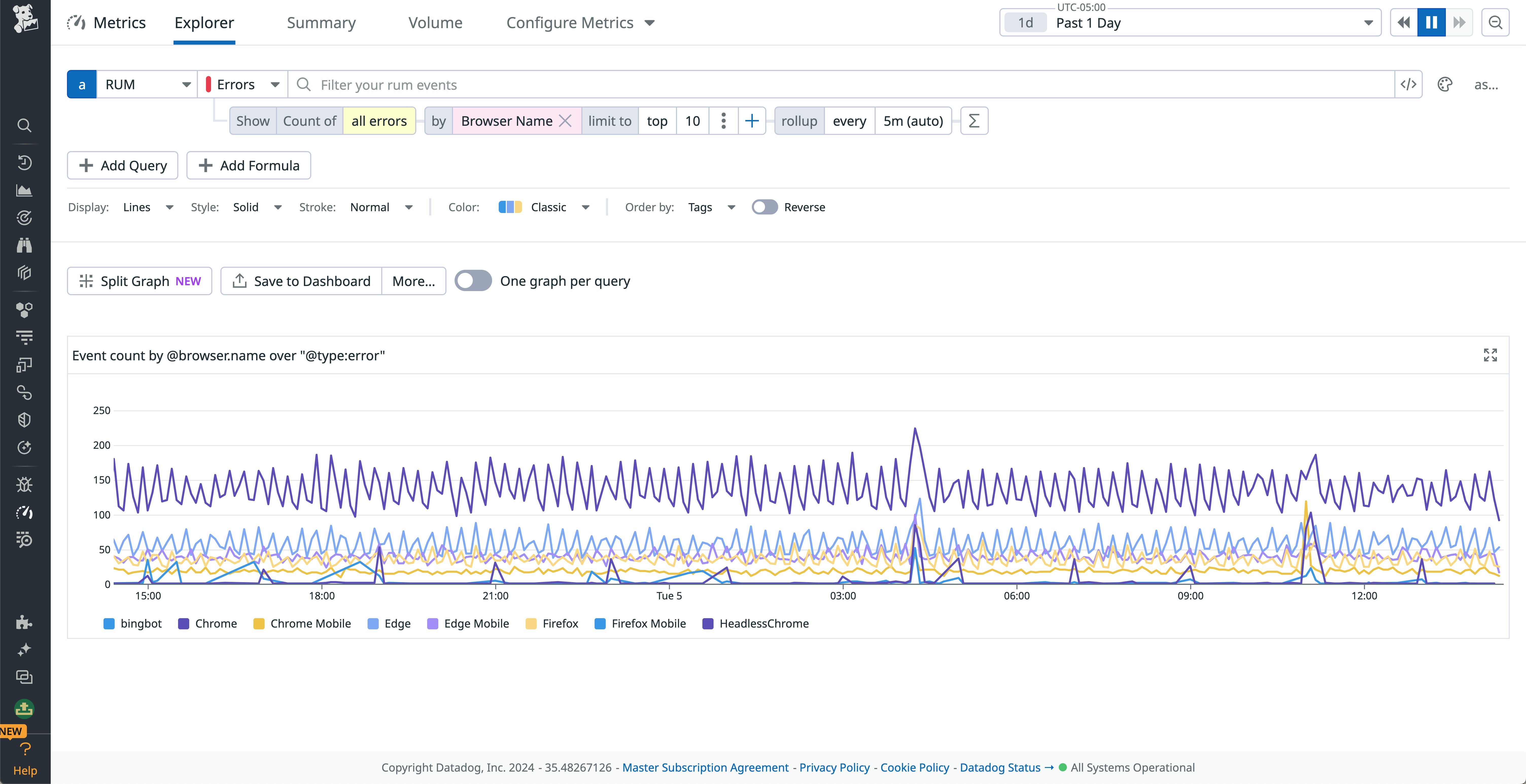 Tracking errors by browser for a progressive web application Tracking errors by browser for a progressive web application