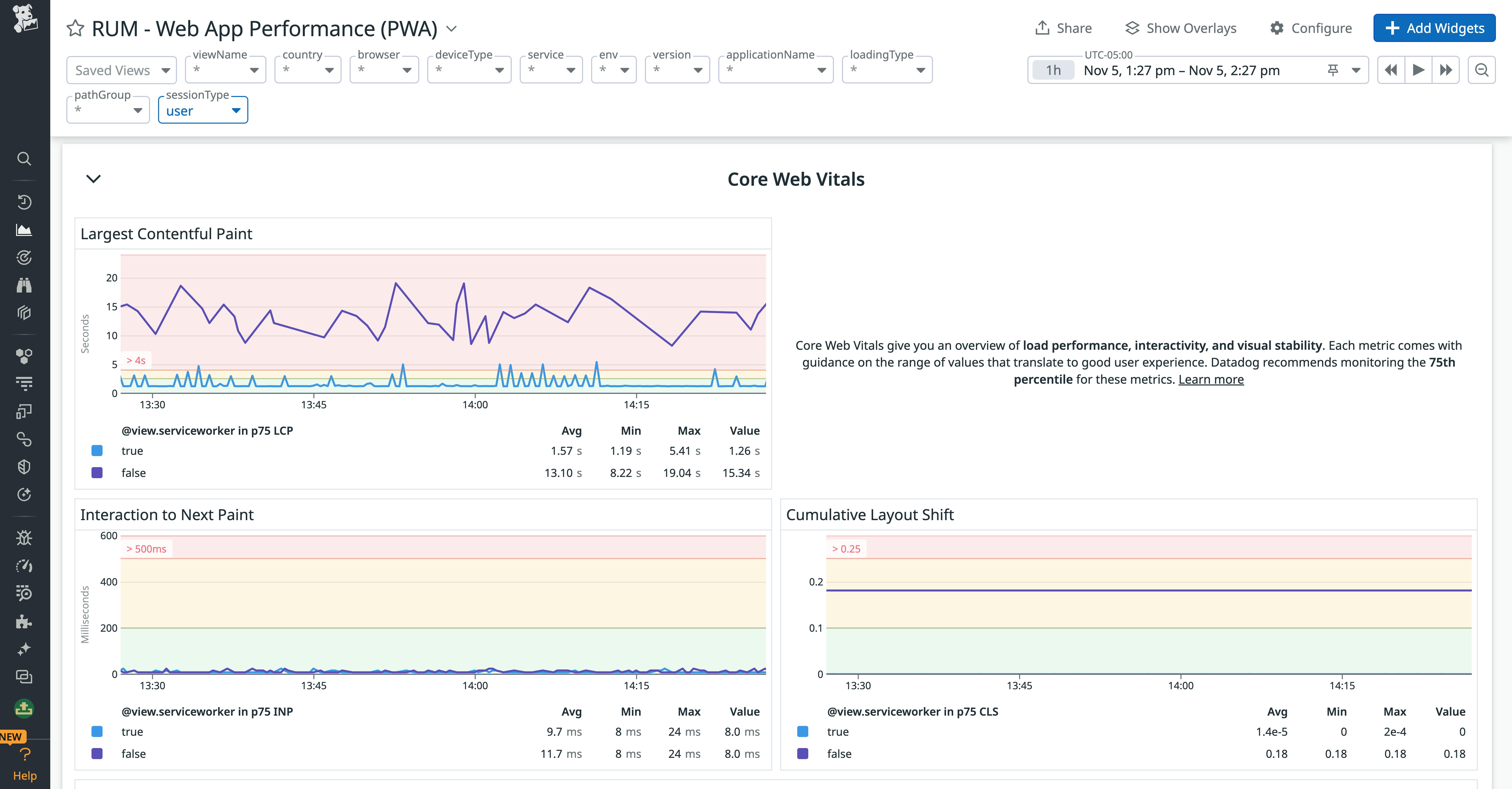 Tracking Web Vitals metrics for a progressive web application Tracking Web Vitals metrics for a progressive web application