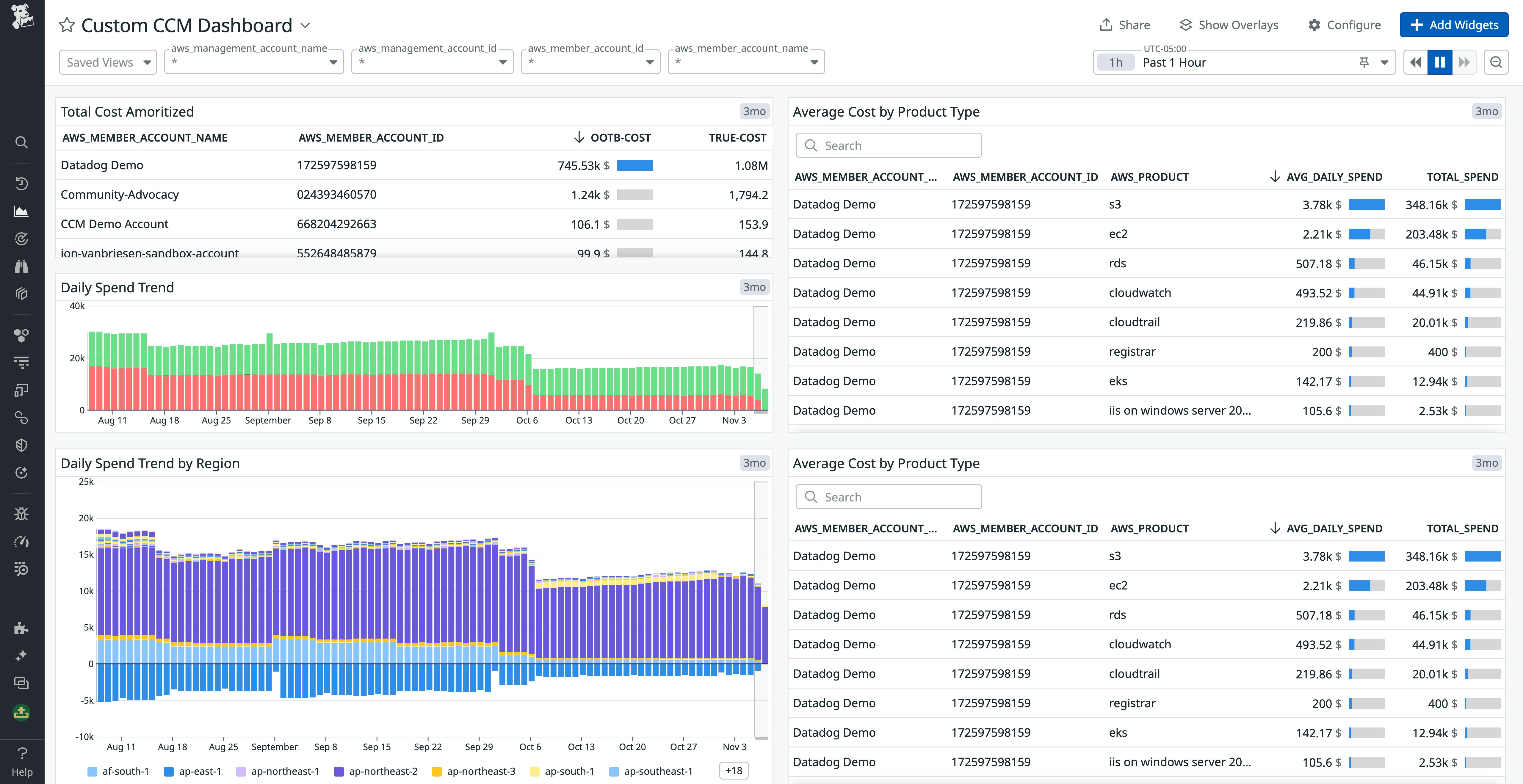 Add CCM metrics to custom dashboards Add CCM metrics to custom dashboards