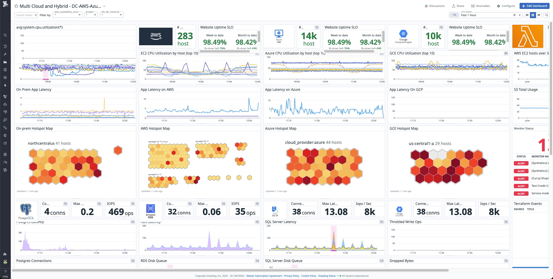 Dashboard that shows metrics across a multi-cloud environment. Dashboard that shows metrics across a multi-cloud environment.