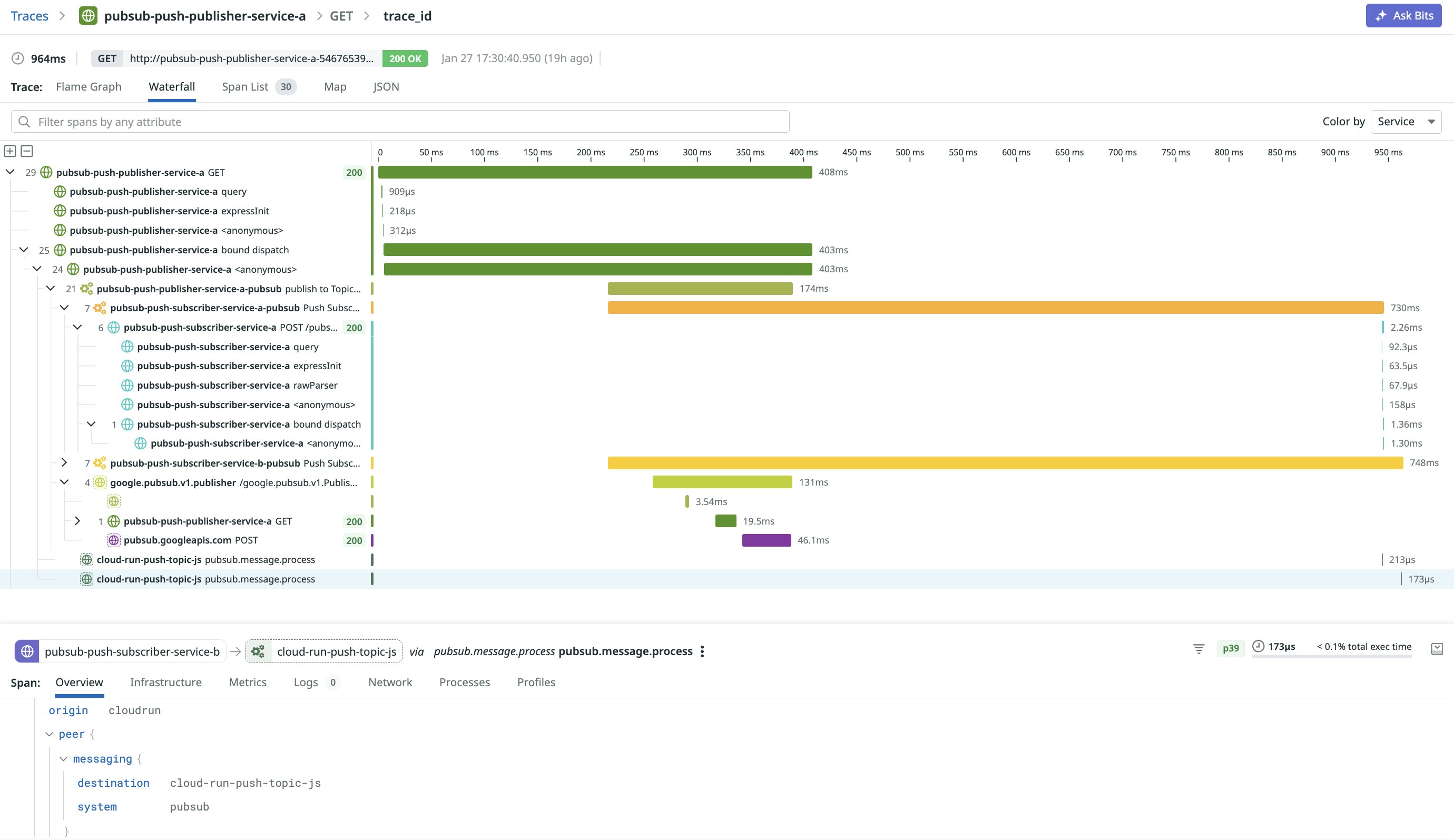A trace view shows a Pub/Sub push receive span parenting a Cloud Run HTTP request span to clarify that the invocation originated from Pub/Sub. A trace view shows a Pub/Sub push receive span parenting a Cloud Run HTTP request span to clarify that the invocation originated from Pub/Sub.