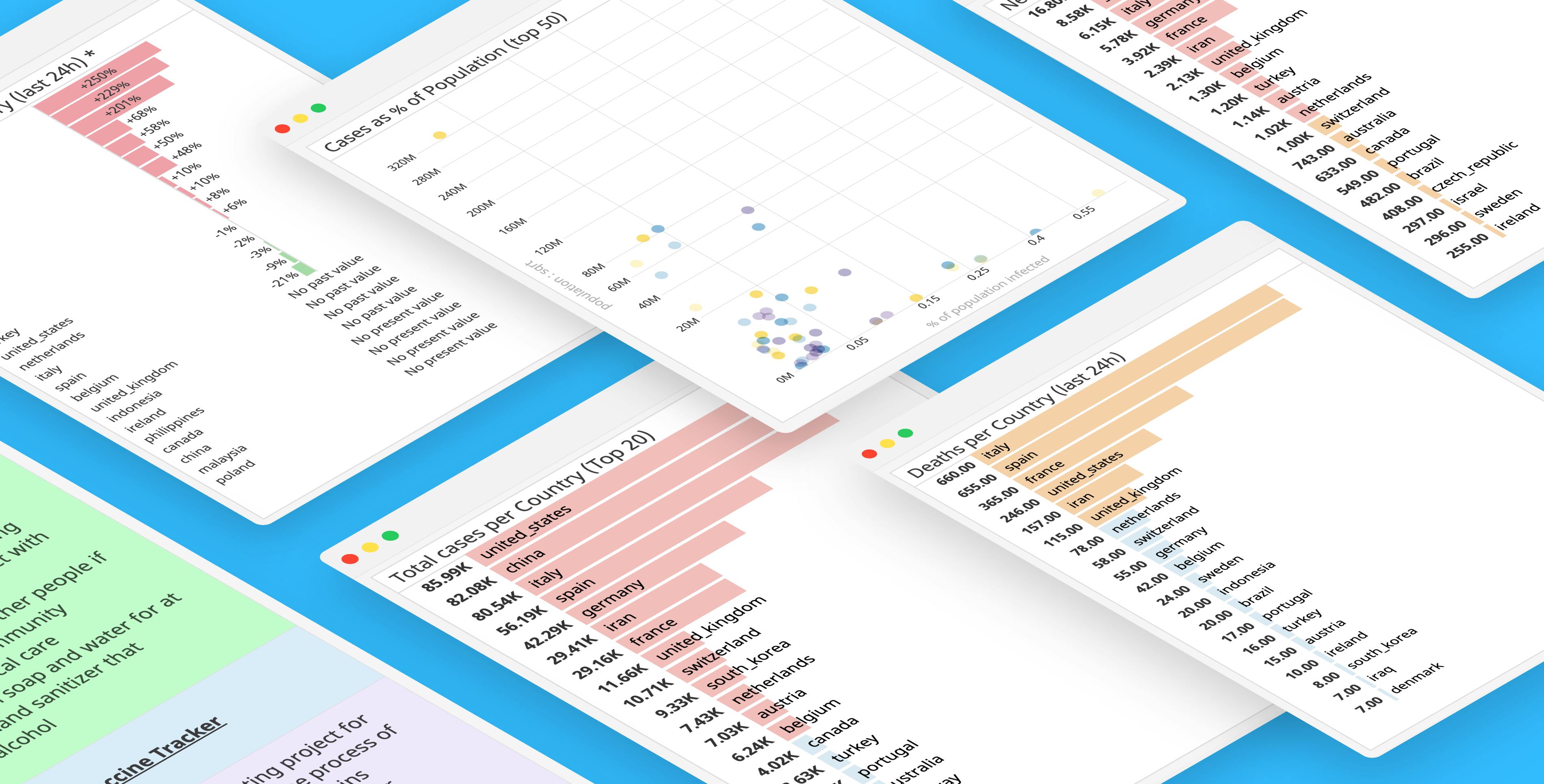 COVID-19 resources from Datadog
