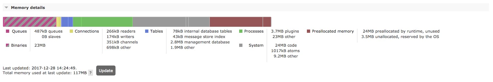 RabbitMQ monitoring tools - UI component showing memory usage by one node