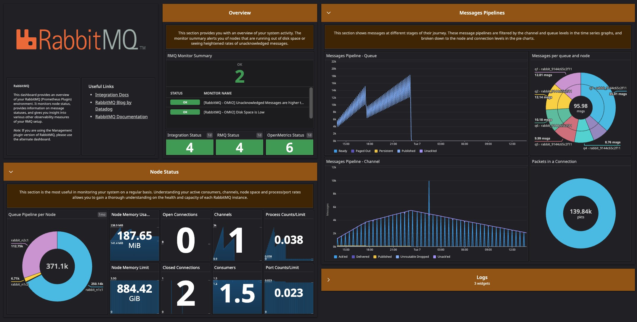 Out-of-the-box screenboard for the RabbitMQ Prometheus dashboard. Out-of-the-box screenboard for the RabbitMQ Prometheus dashboard.
