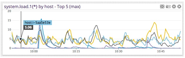 Performance metrics Performance metrics