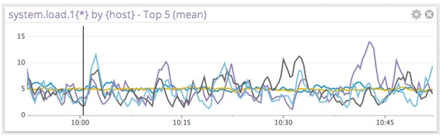 Performance metrics Performance metrics