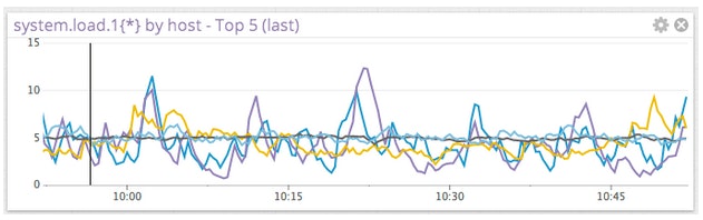 Performance metrics Performance metrics