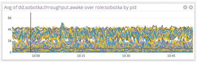 Performance metrics Performance metrics