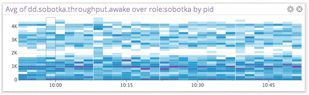 Performance metrics Performance metrics