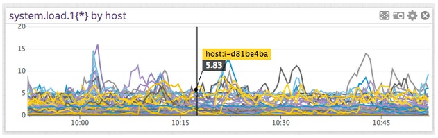 Performance metrics Performance metrics