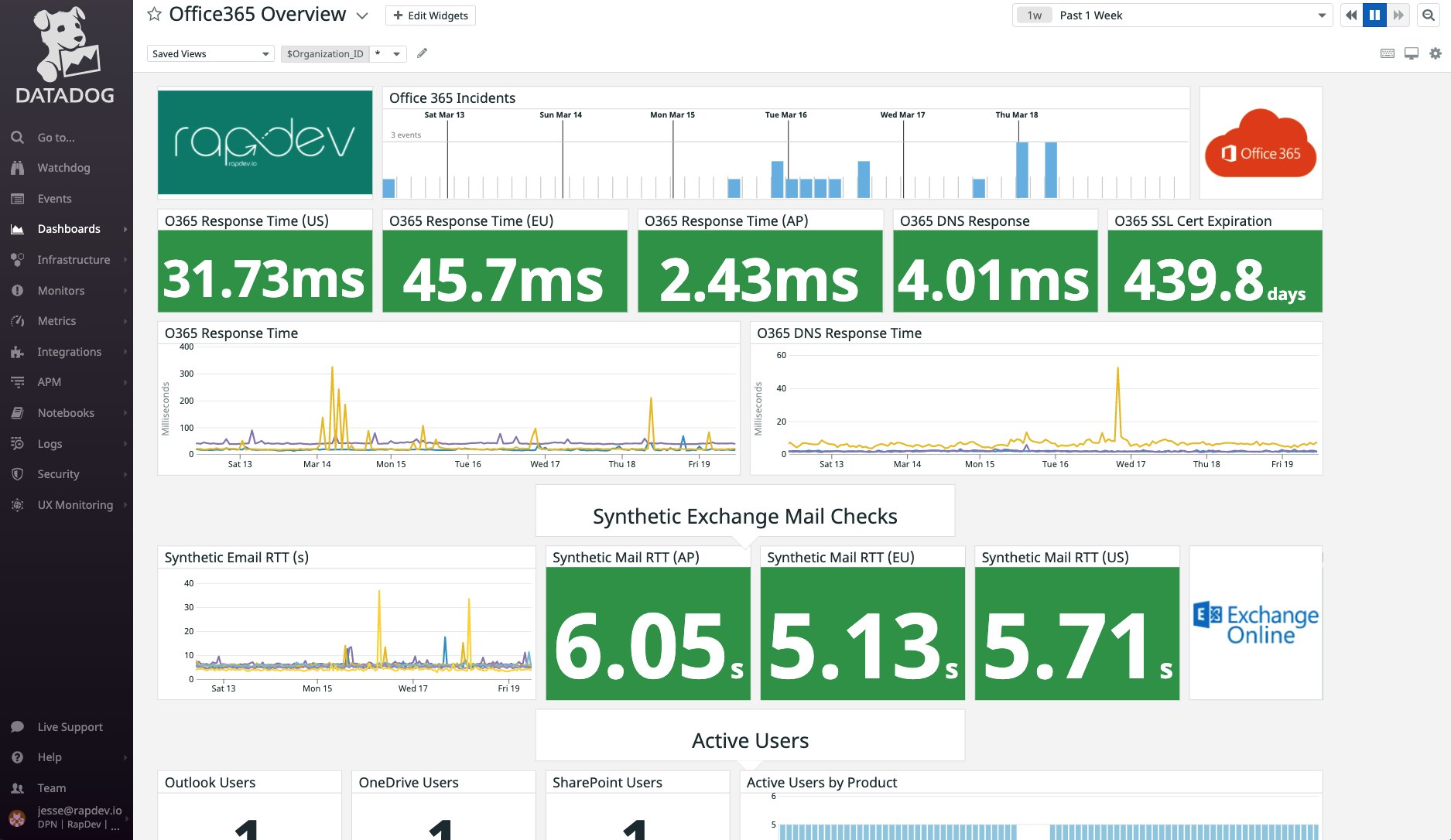 Visualize key Microsoft 365 performance metrics on an out-of-the-box dashboard. Visualize key Microsoft 365 performance metrics on an out-of-the-box dashboard.