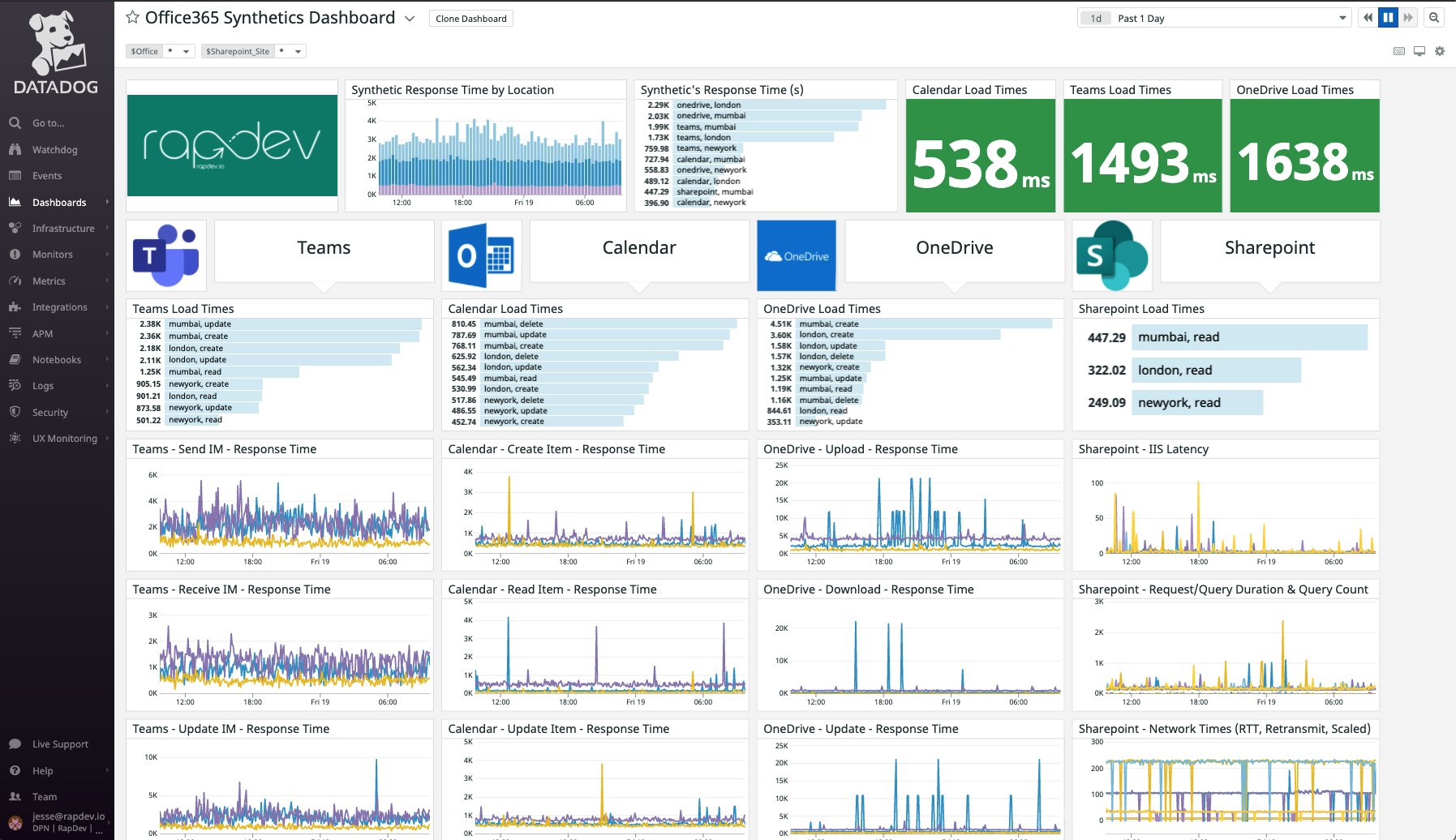 View the results of Synthetic tests on a dedicated dashboard. View the results of Synthetic tests on a dedicated dashboard.