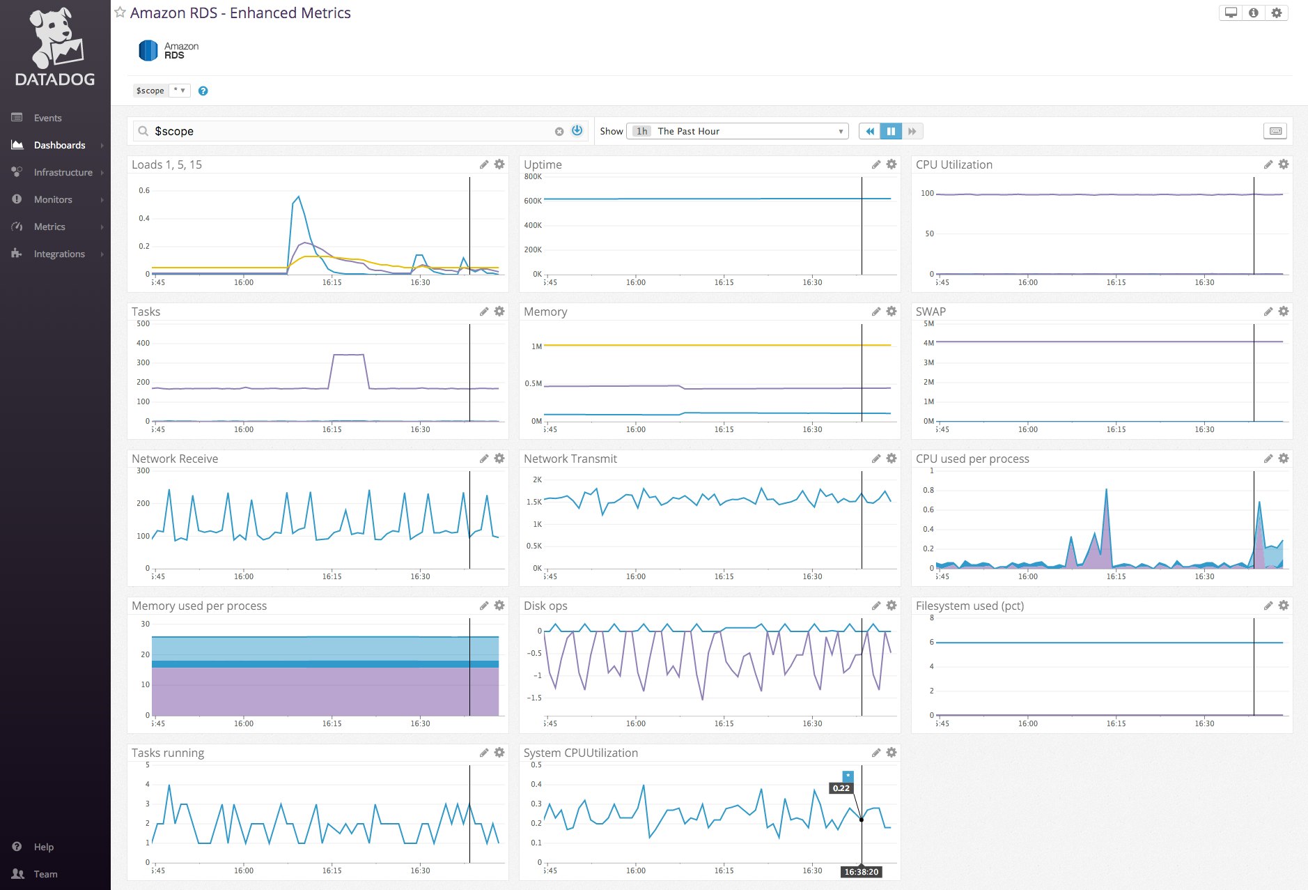 RDS enhanced metrics RDS enhanced metrics