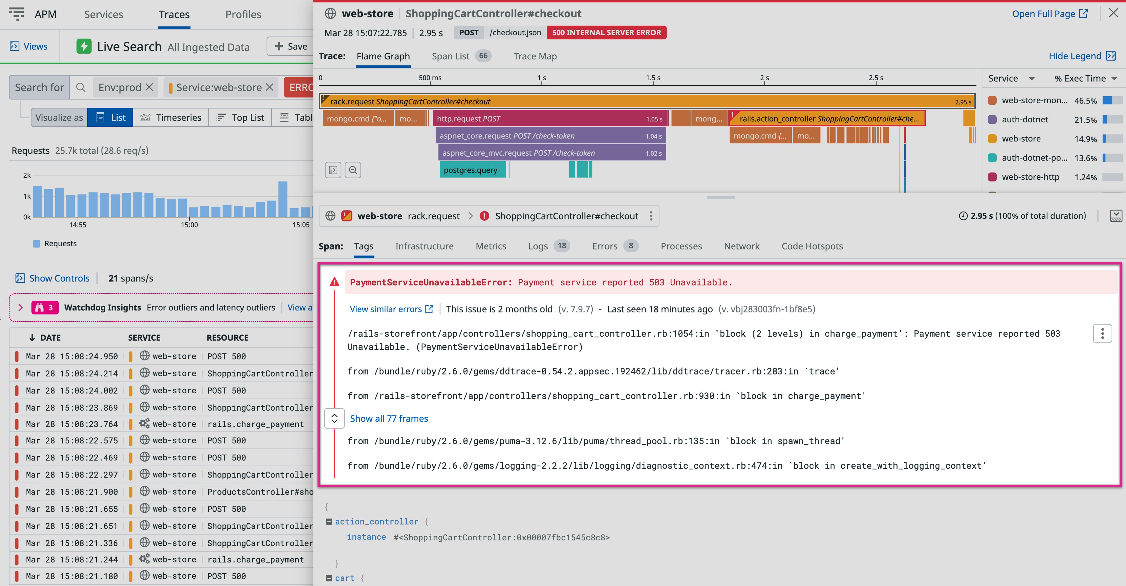 Use the flamegraph to troubleshoot issues Use the flamegraph to troubleshoot issues