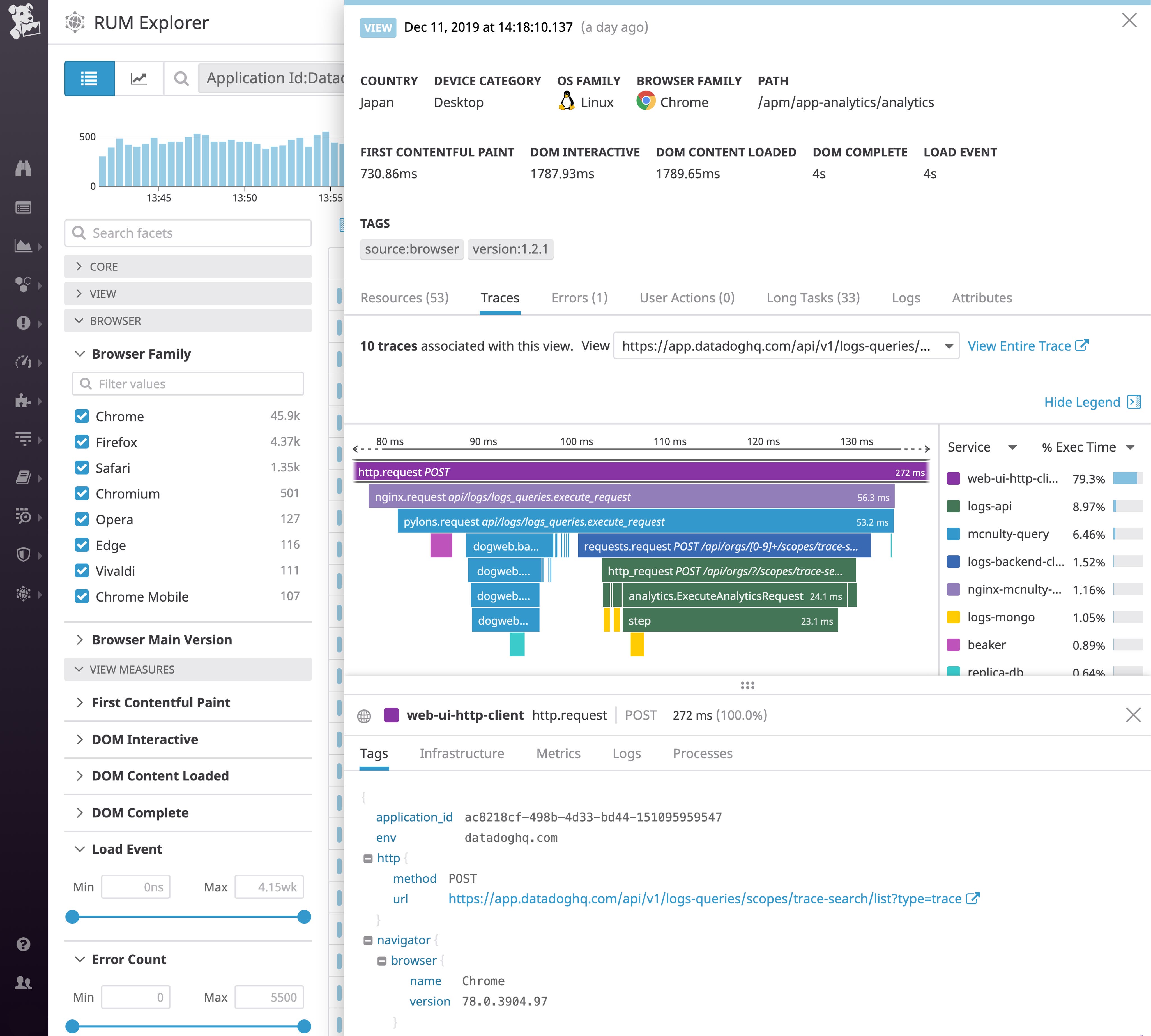 Introducing Datadog Real User Monitoring | Datadog