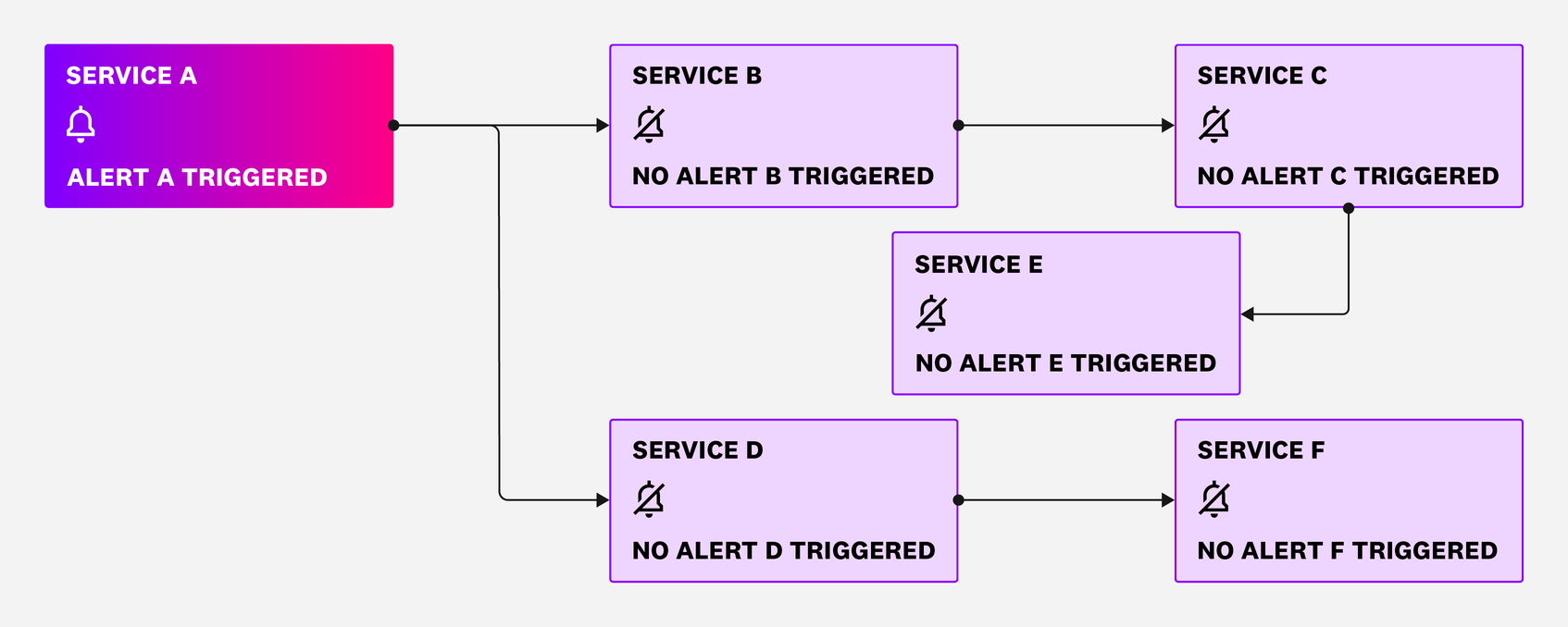 Too Many Alert Notifications? Learn How to Combat Alert Storms | Datadog