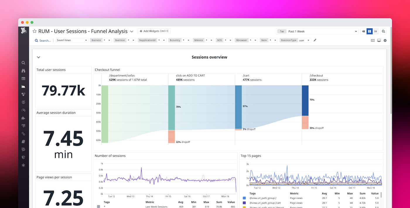 Use funnel analysis to understand and optimize key user flows Use funnel analysis to understand and optimize key user flows