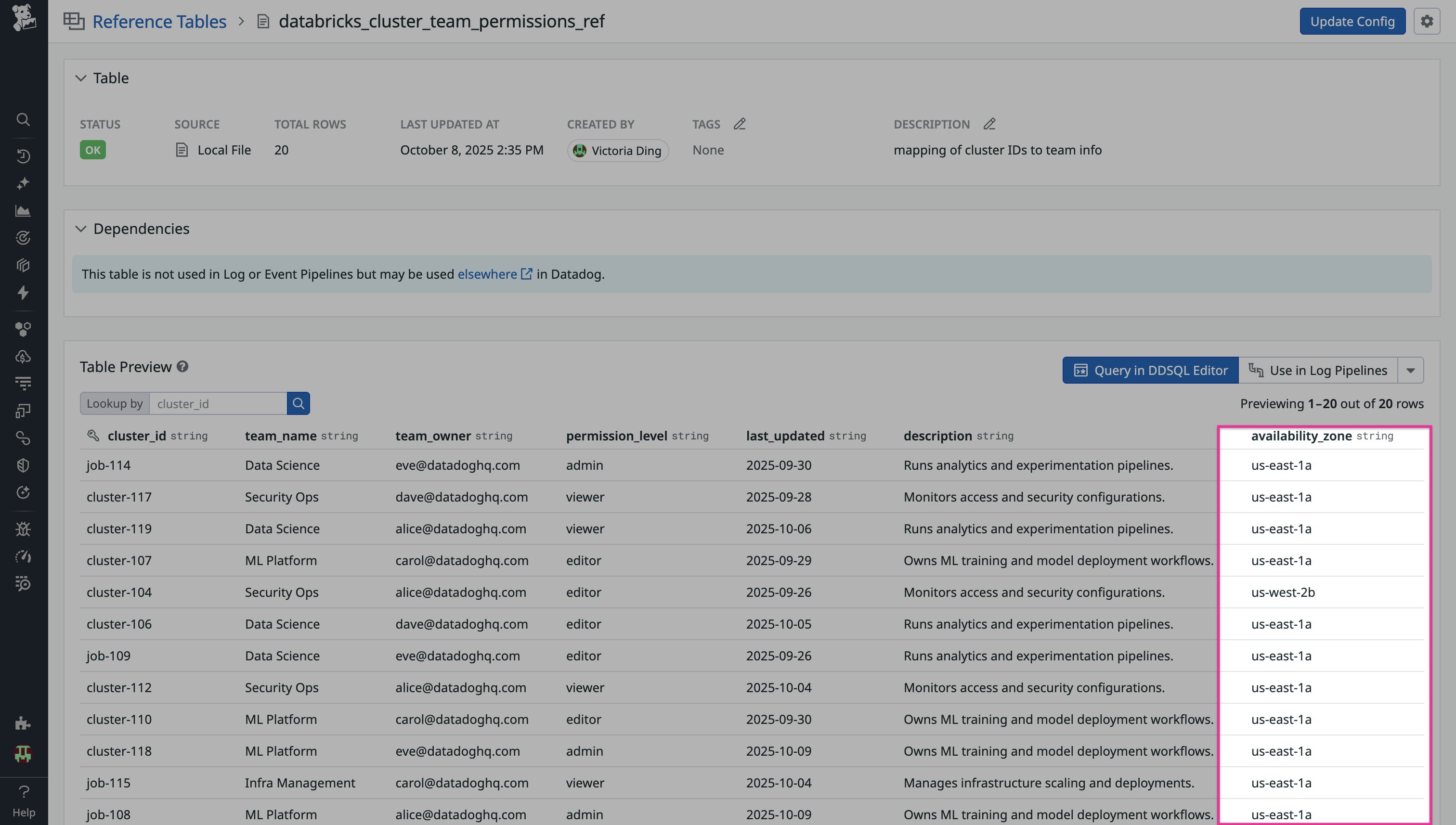 A screenshot showing a Reference Table populated with Databricks identity and access management metadata. A screenshot showing a Reference Table populated with Databricks identity and access management metadata.