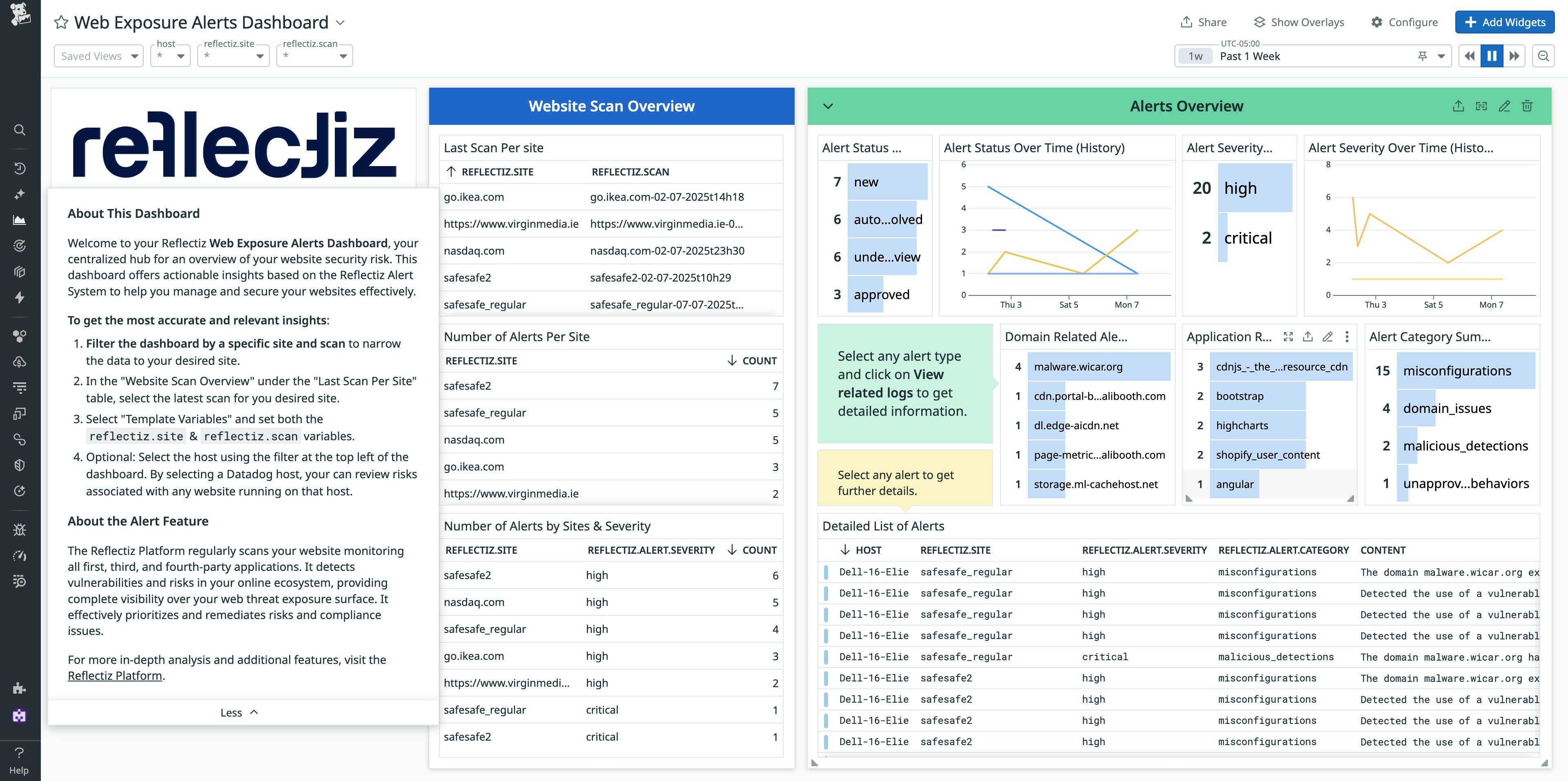 View of the out-of-the-box Web Exposure Alerts dashboard View of the out-of-the-box Web Exposure Alerts dashboard