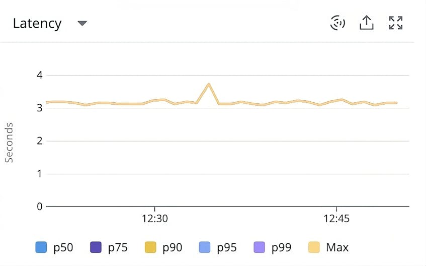 Understanding Request Latency With Profiling Datadog