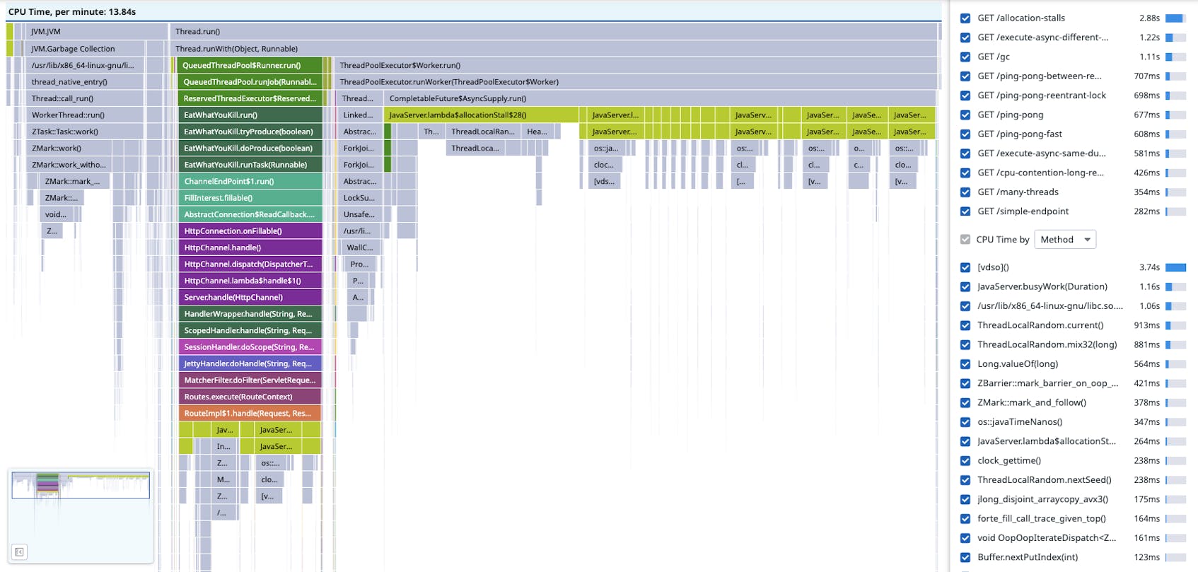 Understanding Request Latency With Profiling | Datadog