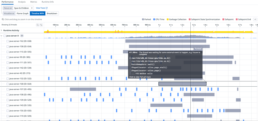 Datadog Profiling Understanding Request Latency With Profiling | Datadog