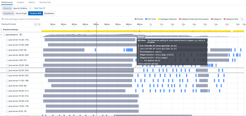 Datadog Profiling Understanding Request Latency With Profiling | Datadog