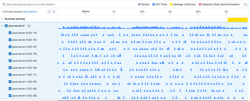 Datadog Profiling Understanding Request Latency With Profiling | Datadog