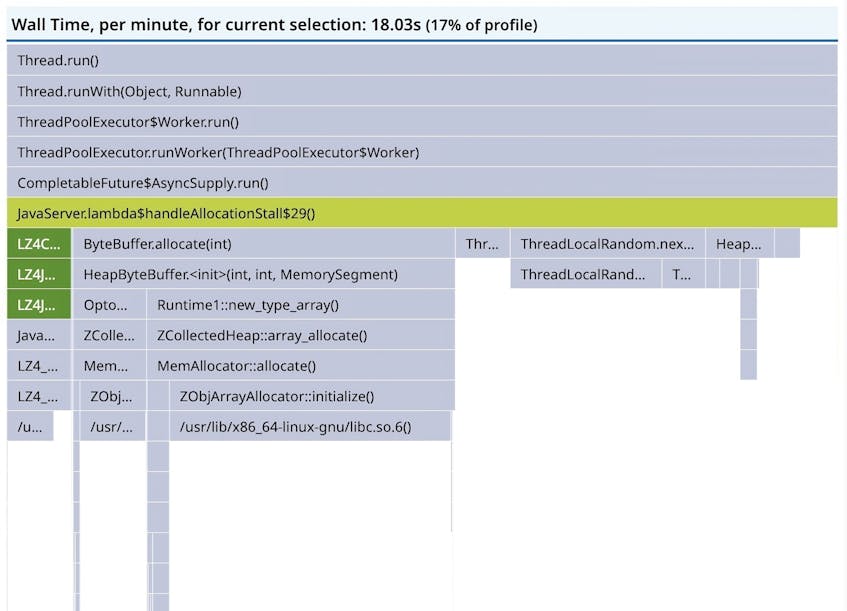 Understanding Request Latency With Profiling Datadog