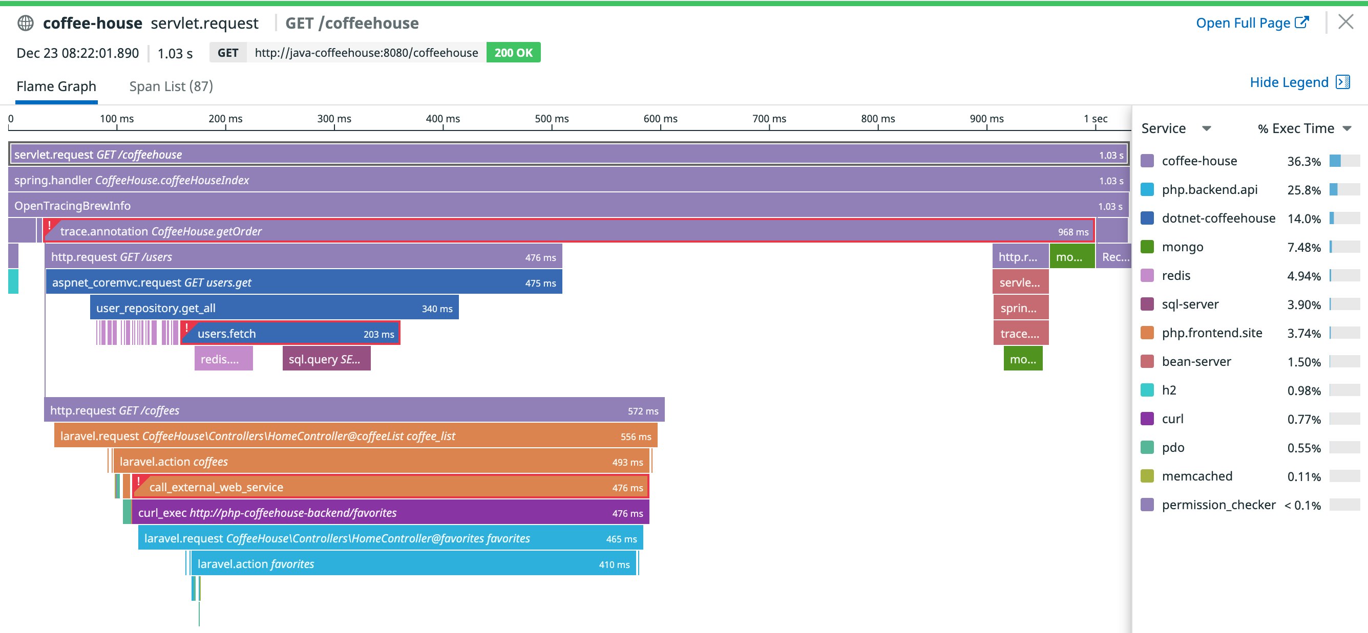 Request trace comprising nested spans in Datadog APM. Request trace comprising nested spans in Datadog APM.